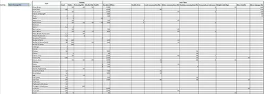 Consumables Stats