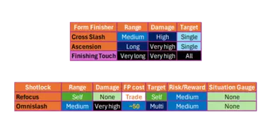 Some more info on Shotlocks and Form Finishers!