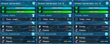 Recalibrated Shield Generator