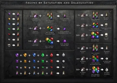 Cheat Sheet 3: Recipes of Saturation and Desaturation