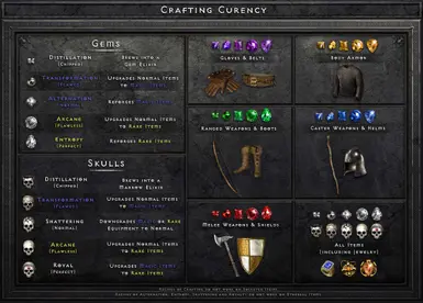 Cheat Sheet 1: Crafting Currency