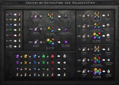 Cheat Sheet 3: Recipes of Saturation and Desaturation (V1.4)