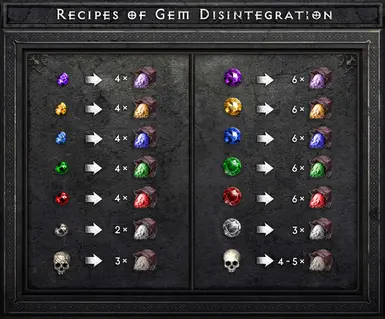 Cheat Sheet 4: Recipes of Gem Disintegration (V1.4)