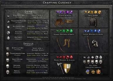 Cheat Sheet 1: Crafting Currency (V1.4)