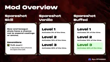 Spareshot level 3 Buff