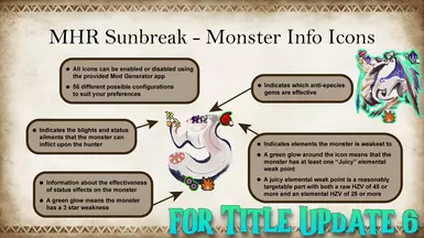 MHR Sunbreak - Monster Info Icons - TU6 Update