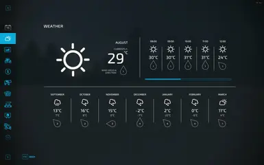 Skandinavian Weather