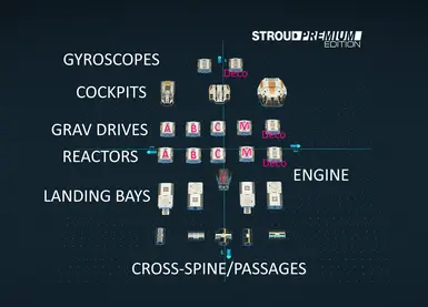 Cockpits, Landing bays and other