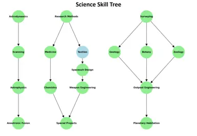 Science Skill Tree