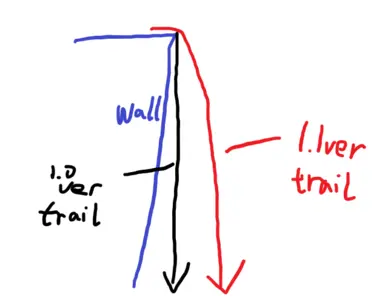 1.1 ver trail