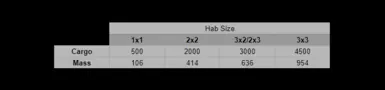 2x Cargo, Relative Mass