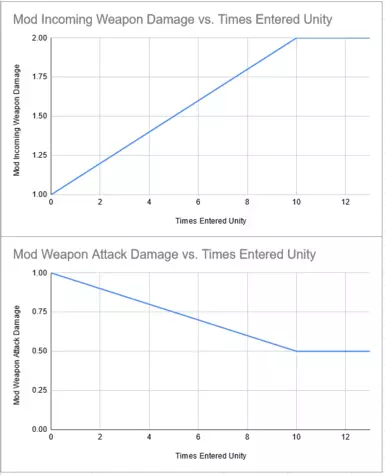 Vanilla Multipliers