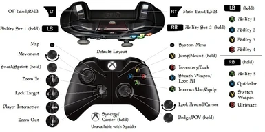Default Layout for Xbox One