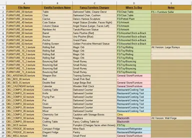 Furniture Guide (Spreadsheet Included in Folder)