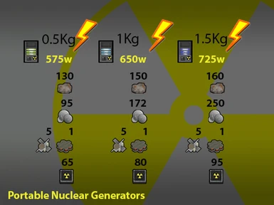 Portable Nuclear Generator