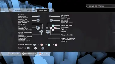 Dualshock 4 Icons over Xbox360