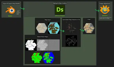 Map Creation Pipeline