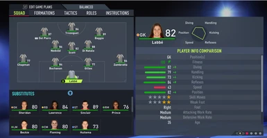 FIFA 22 Icons Heroes Women players Squad ALL in One for Career Mode