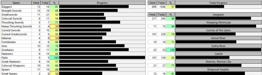 Steam Workshop::Boss Checklist