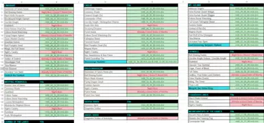 Spreadsheet (Not Everything in Screenshot)