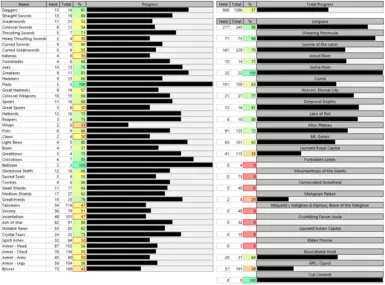 Elden Ring Progression Checklist