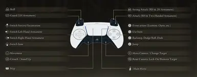 Scarlet Nexus: How to use PS5 and PS4 controller with PC button