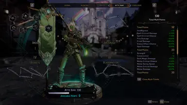 Myth Rank pt.1