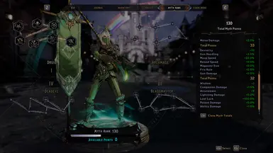 Myth Rank pt.2