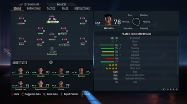 FIFA 23: seleção ideal do Ultimate Team tem Coutinho e Firmino, fifa