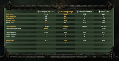 Vermintide Scoreboard plugin