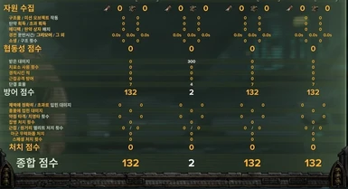 Scoreboard (ko-kr)