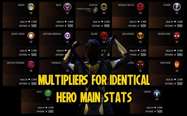 Multipliers for Identical Hero Main Stats