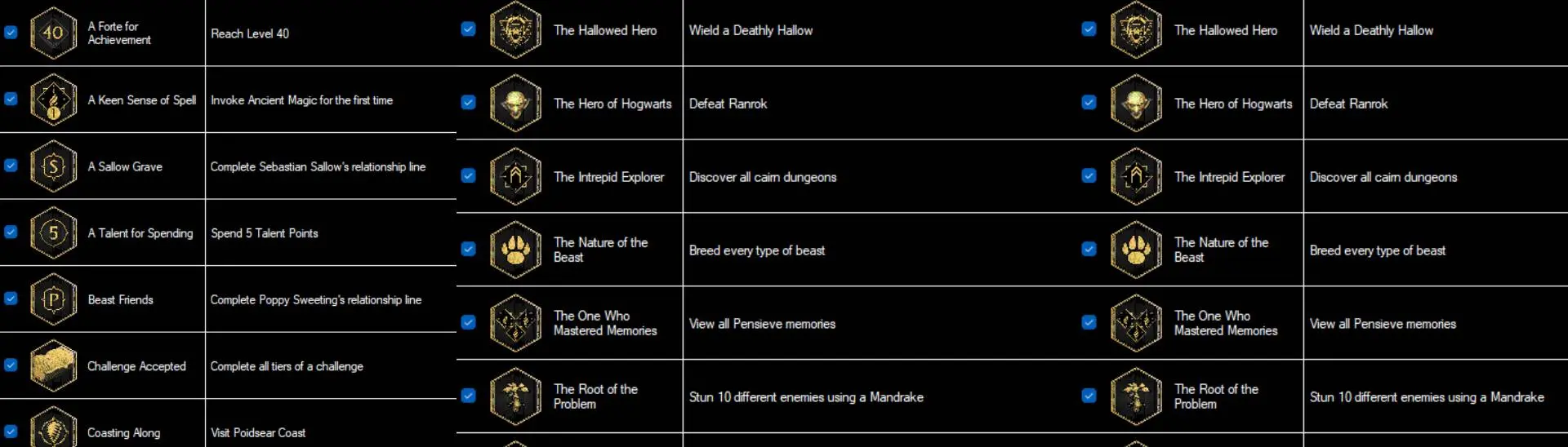 Hogwarts Legacy Trophies and Achievements List – GameSkinny