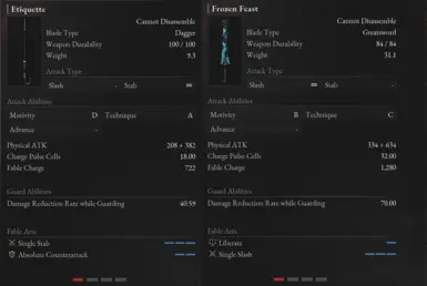 Frozen Feast and Etiquette x2 Stats