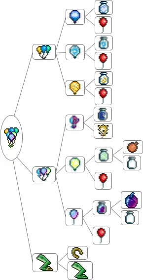 tModLoader - TerraRE - Terraria Rebalance 2.0 | Terraria Community Forums