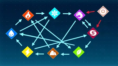 Elemental Rebalance at Palworld Nexus - Mods and community