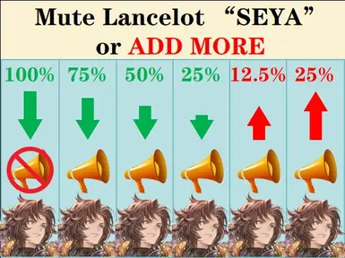 Mute Lancelot Dash Voice SEYA or ADD MORE