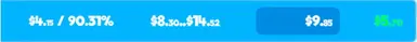3. Selling Above Market Price, ProfitRateBoost 25