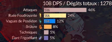 Jowday's DPS Meter - French Translation