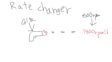 Rate Changer