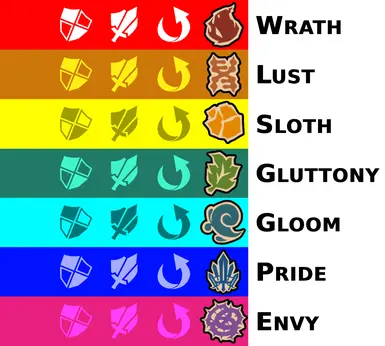 If you can differentiate these, then you're good to go