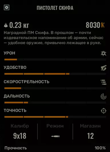 Real Weapon Names Russian Localization