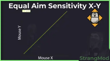 Equalized Aim Sensitivity X-Y