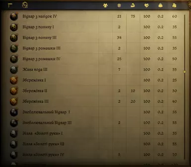 1.0.1b Roman numeric