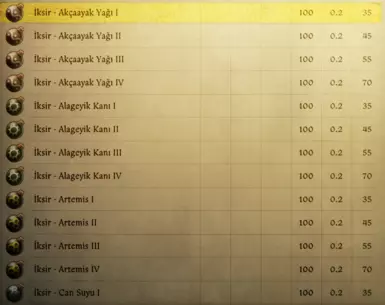 Versiyon C