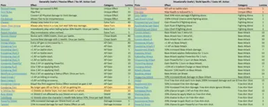 All Pictos Categorized