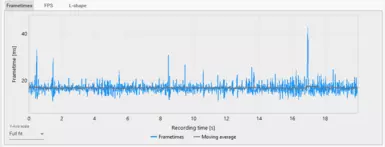 Even if minor FPS dips happen (like 59 -&gt; 57), DLAA's temporal reconstruction helps mask them to the naked eye, so the game still feels smooth and consistent
