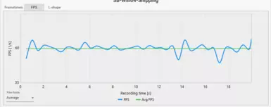 Even if minor FPS dips happen (like 59 -&gt; 57), DLAA's temporal reconstruction helps mask them to the naked eye, so the game still feels smooth and consistent