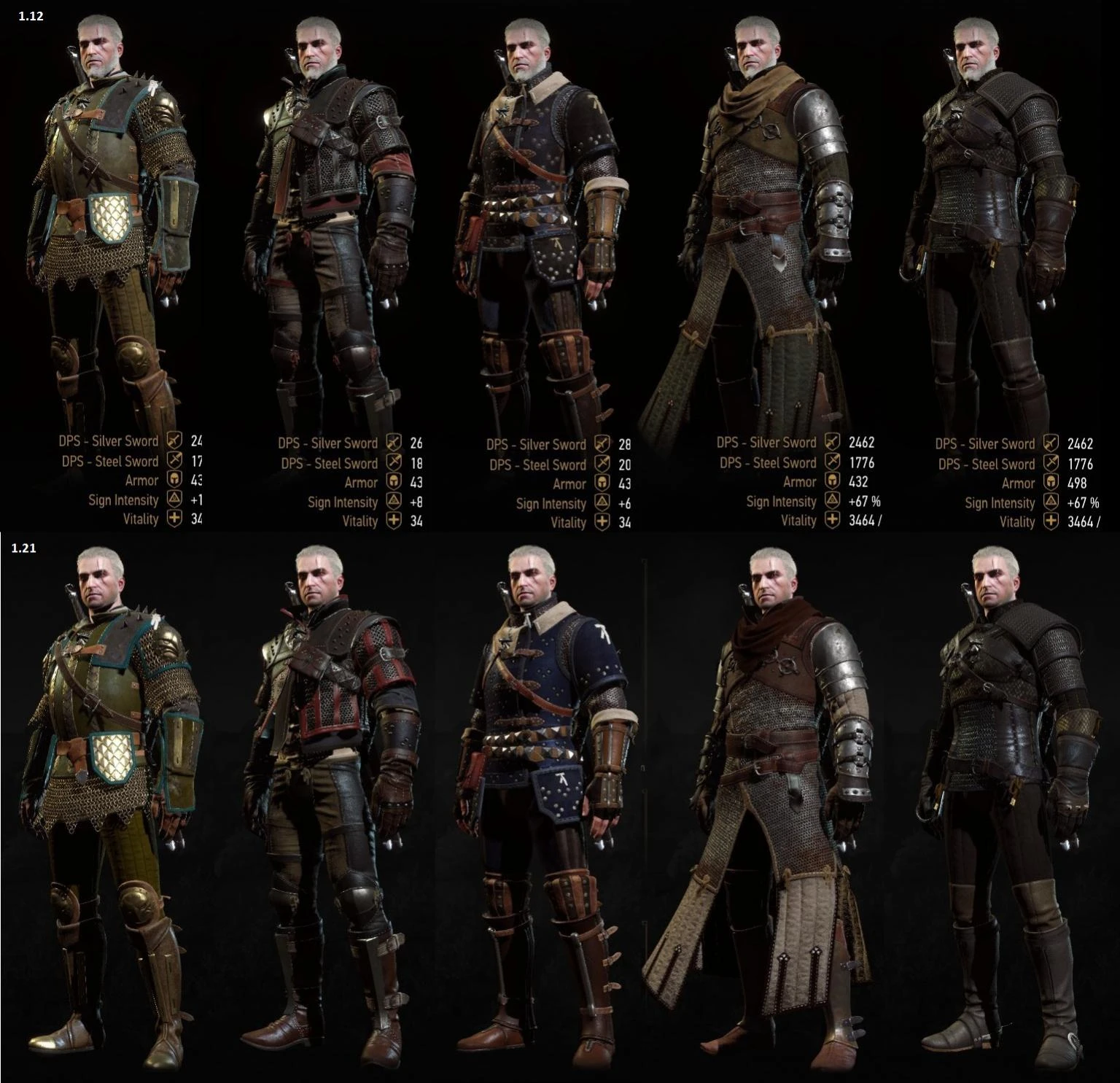 The witcher 3 all school gear фото 102