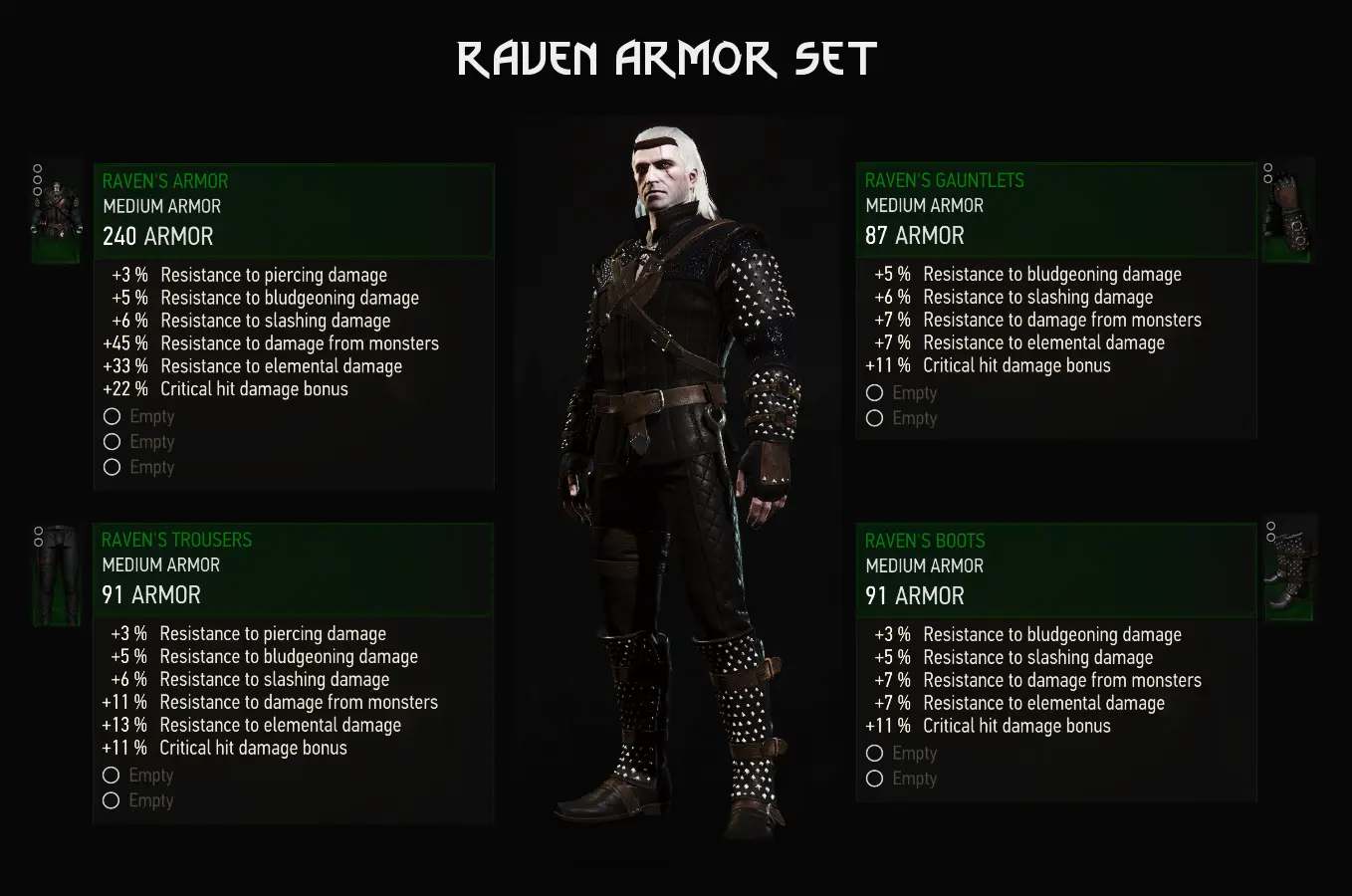 The Witcher 2 inventory, Witcher Wiki